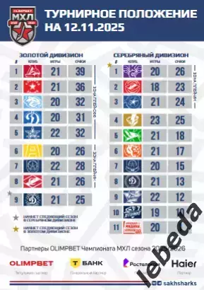 Сахалинские Акулы - Динамо Москва - 2025 / 2026 год. (4-5.10.25.) Официальная. 1