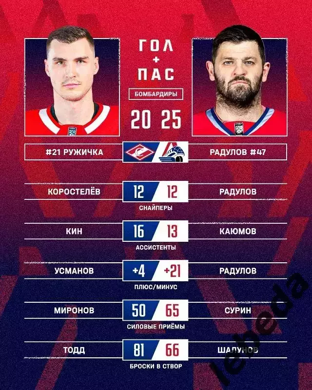 Спартак Москва - Локомотив Ярославль - 2025-2026 г. (12.11.25.) 3