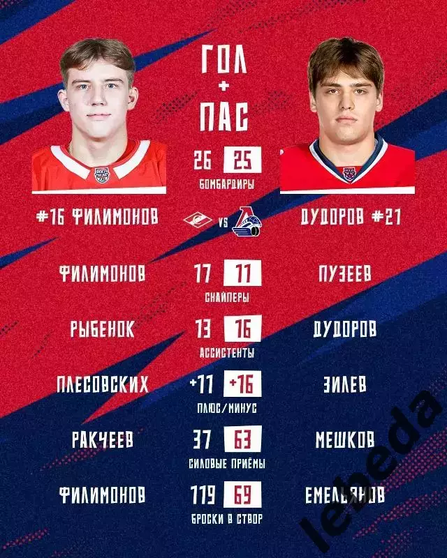 МХК Спартак М - Локо Ярославль- 2025-2026 г. (11.11.25.) 3