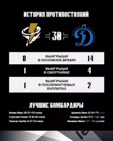 Тайфун Владивосток - МХК Динамо Москва - 2025 /2026. официальная 4