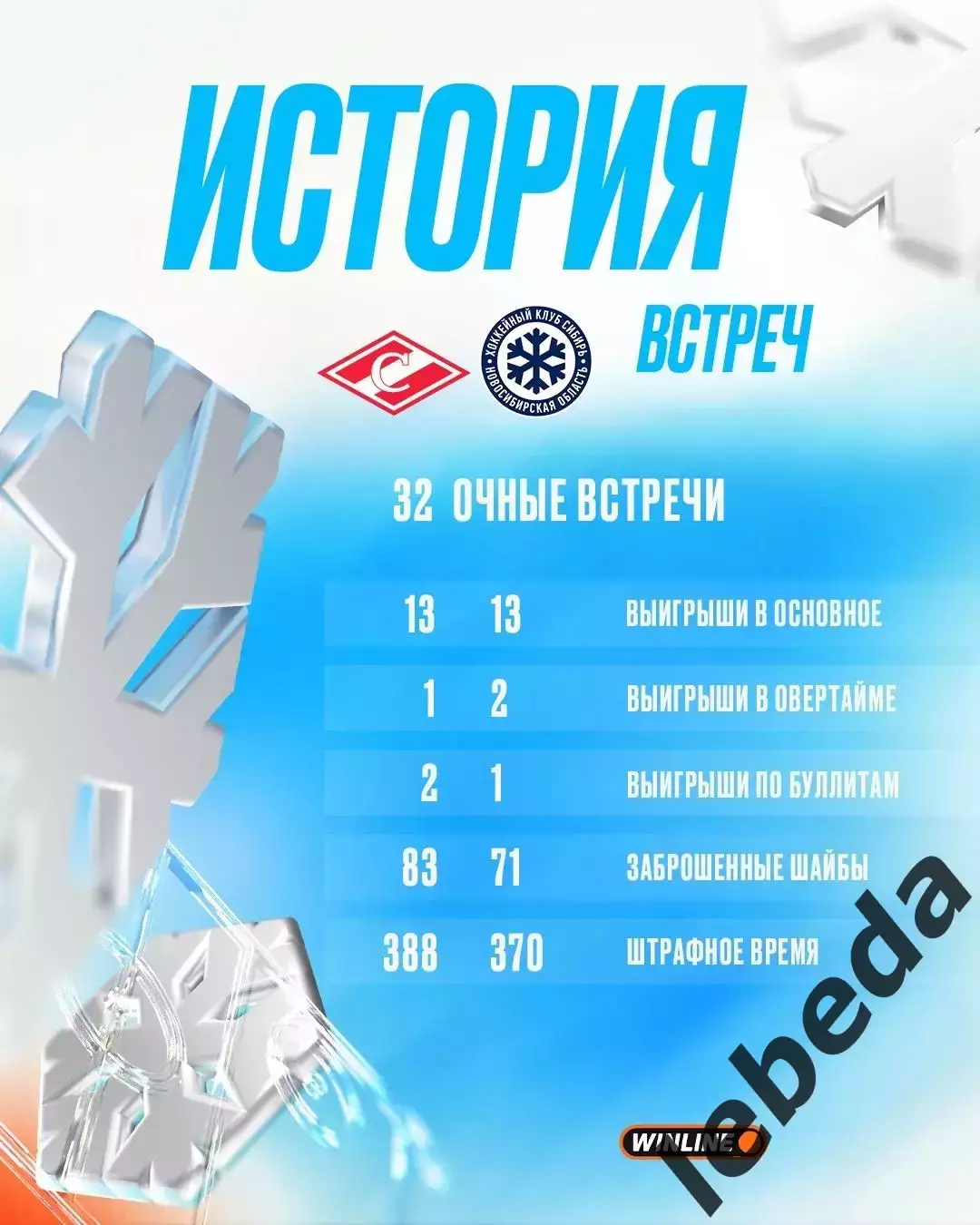 Спартак Москва - Сибирь Новосибирск - 2025-2026 г. (10.11.25.) 3