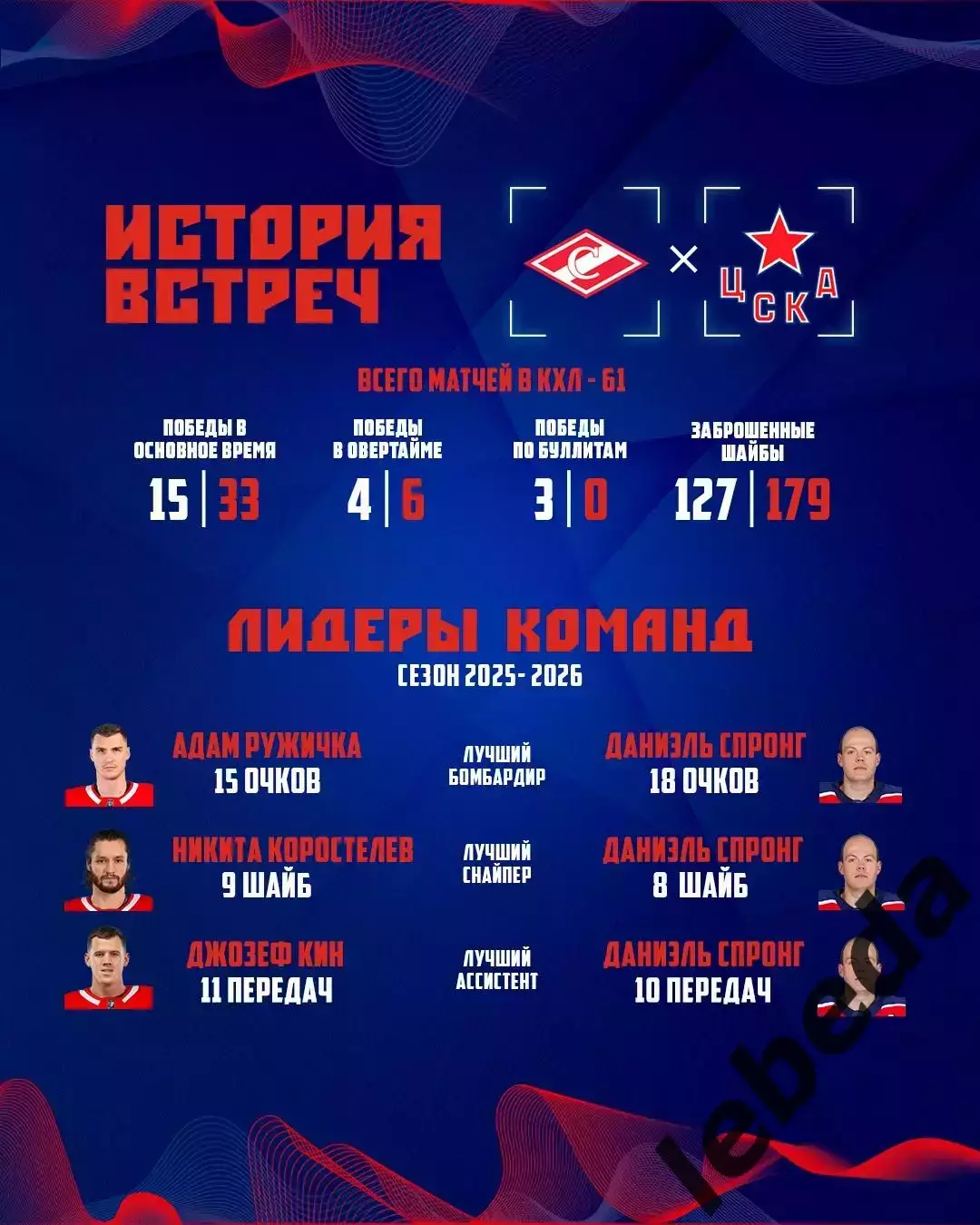 Спартак Москва - ЦСКА - 2025-2026 г. (28.10.25.) 3