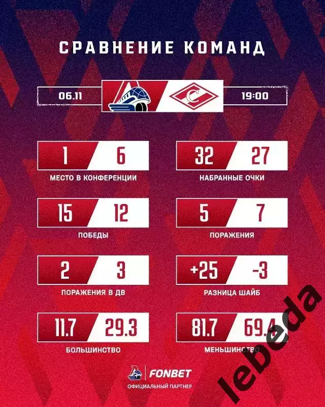 Локомотив Ярославль - Спартак Москва - 2025-2026 год. (6.11.25.) 3