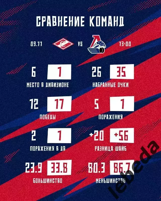 МХК Спартак Москва - Локо Ярославль - 2025-2026 г. (9.11.25.) 3