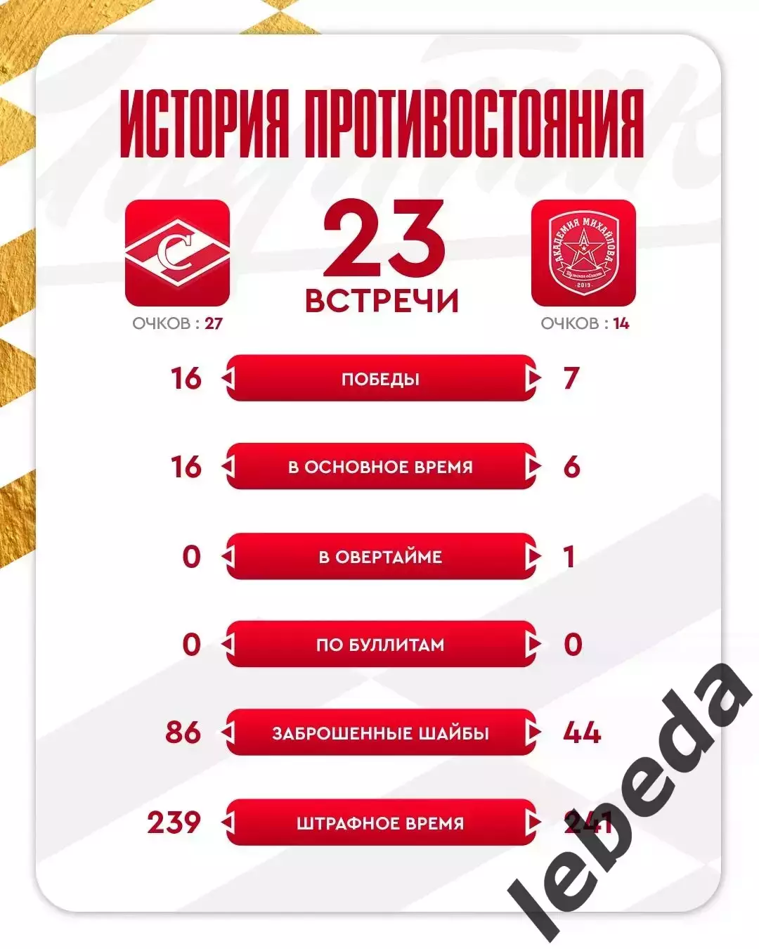 МХК Спартак Москва - Академия Михайлова - 2025 /2026 г. (18.12.25.) 3