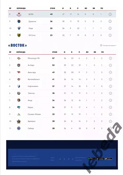 ЦСКА - Динамо Москва - 2025 / 2026. (21.12.25.) Официальная. 5