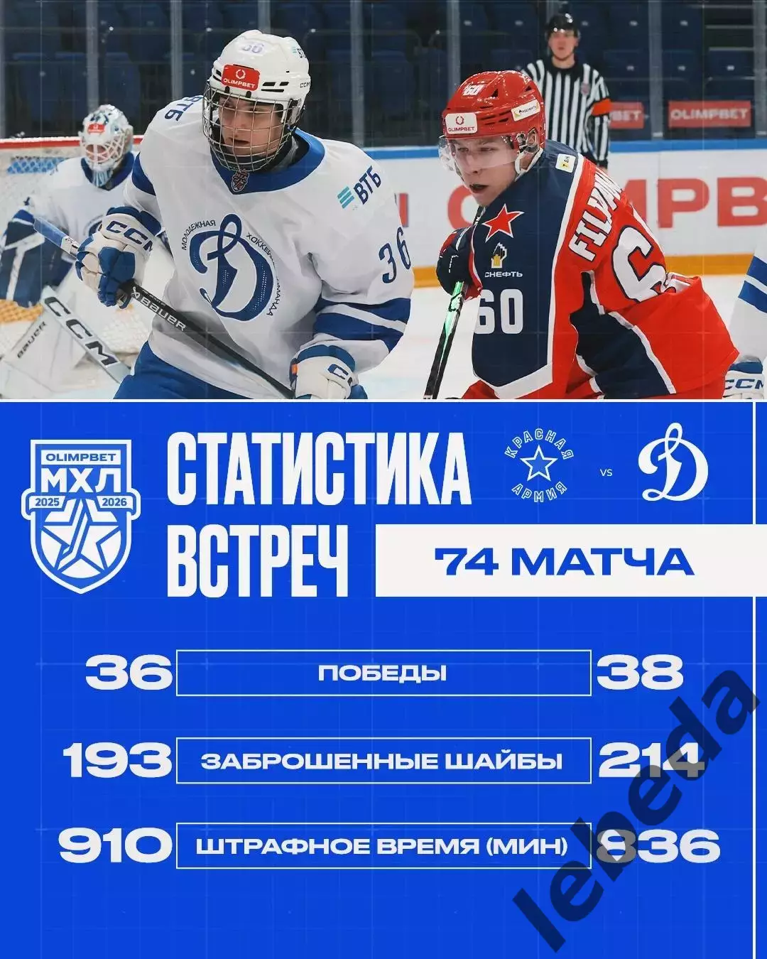 Красная Армия - МХК Динамо (Москва) - 2025 / 2026 год.(20.12.25.) 3