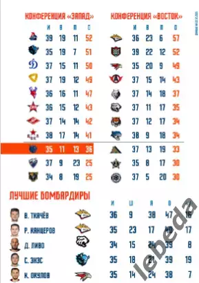 Шанхай Дрэгонс (Китай) - Спартак Москва - 2025-2026 г. (22.12.25.) официальная 4