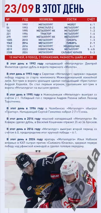 Металлург Магнитогорск - Спартак Москва - 2025-2026 год. (23.09.25.) официальная 1