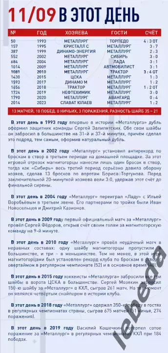Металлург Магнитогорск - Динамо Москва - 2025-2026 год. (11.09.25.) официальная 1