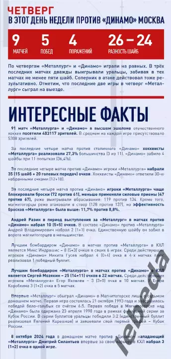 Металлург Магнитогорск - Динамо Москва - 2025-2026 год. (11.09.25.) официальная 2