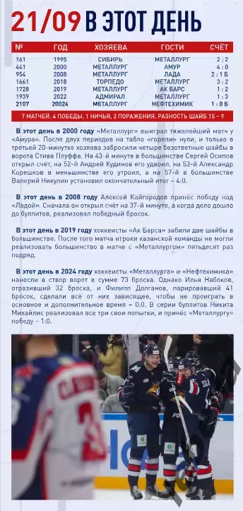 Металлург Магнитогорск - ЦСКА - 2025-2026 год. (21.09.25.) официальная. 1