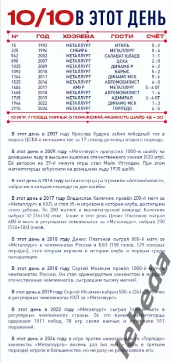 Металлург Магнитогорск - Торпедо Нижний - 2025-2026 год. (10.10.25.) официальная 1