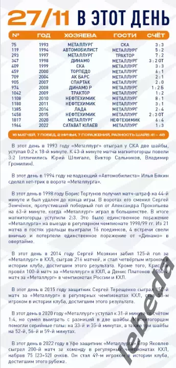 Металлург Магнитогорск - Авангард Омск - 2025-2026. (27.11.25) официальная 1