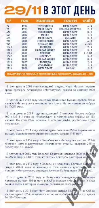 Металлург Магнитогорск - Барыс Астана - 2025-2026 год. (29.11.25.) официальная 1