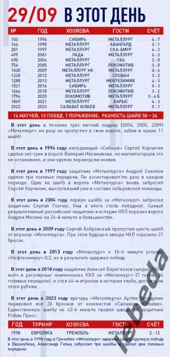 Металлург Магнитогорск - Сибирь Новосибир - 2025-2026 г. (29.09.25.) официальная 1