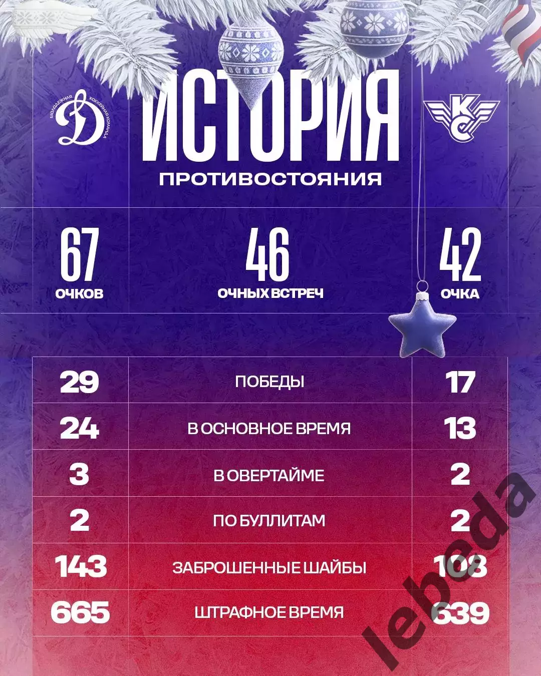 МХК Динамо Москва - Крылья Советов Москва - 2025-2026 г. (23.12.25.) 3