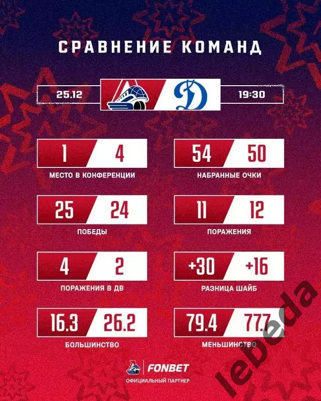 Локомотив Ярославль - Динамо Москва - 2025-2026 год. (25.12.25.) 3