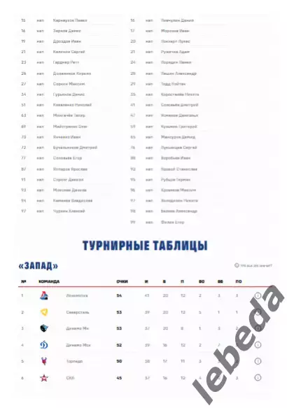 ЦСКА - Спартак Москва - 2025 / 2026. (28.12.25.) Официальная. 4