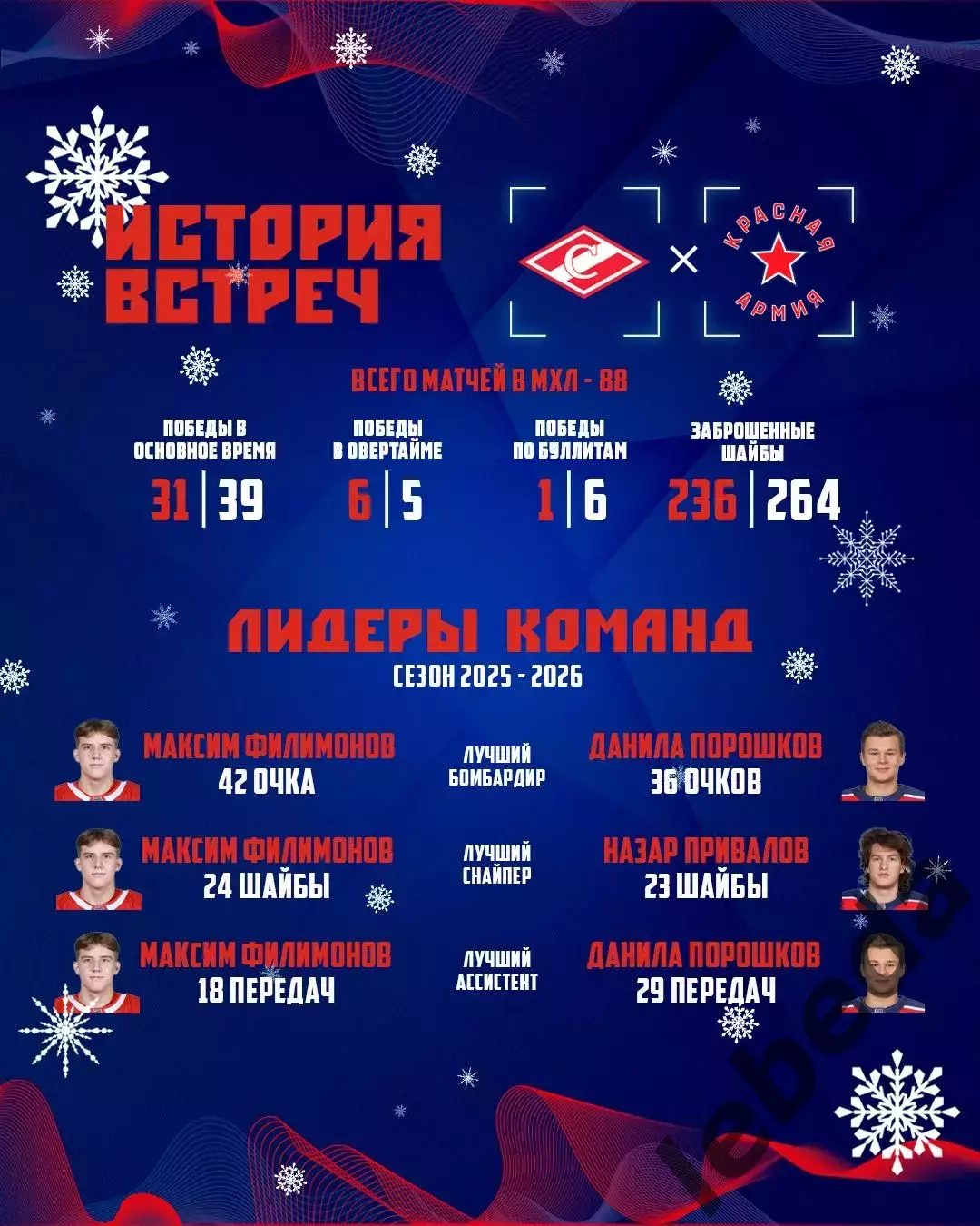 МХК Спартак Москва - Красная Армия - 2025-2026 г. (28.12.25.) 3