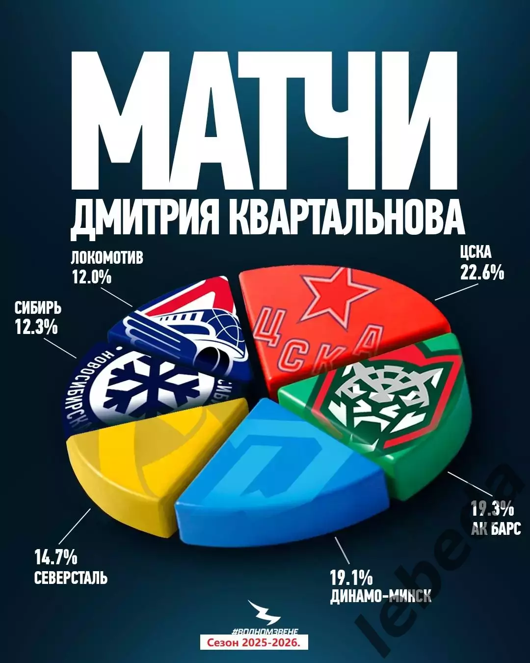 Динамо Минск = Динамо Москва - 2025-2026 год. (28.12.25.) 4
