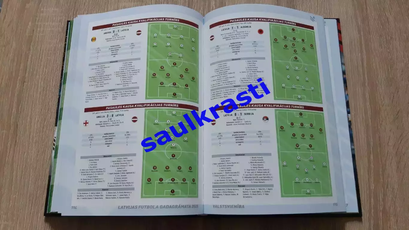 Латвия. Футбольный Ежегодник. Virsliga 2025. Статистика 3