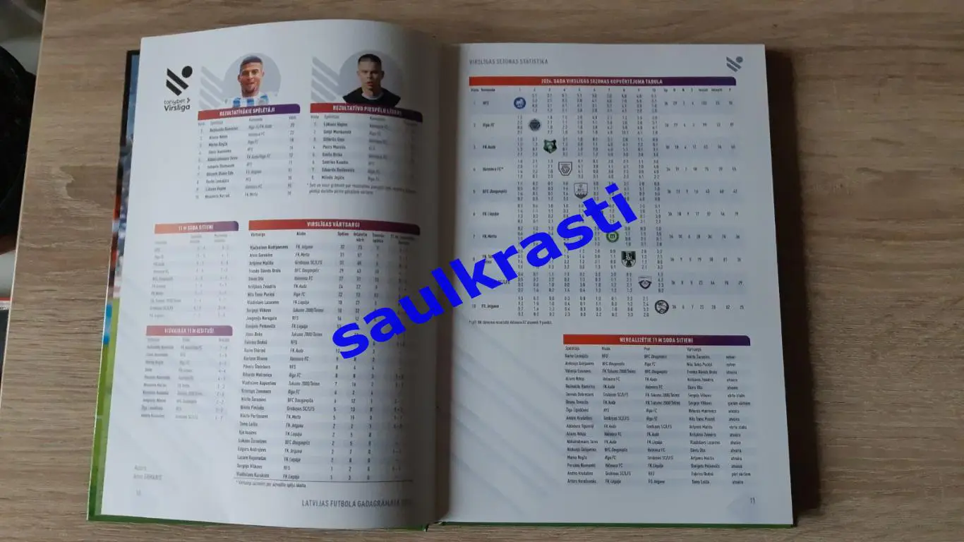Латвия. Футбольный Ежегодник. Virsliga 2024. Статистика 1