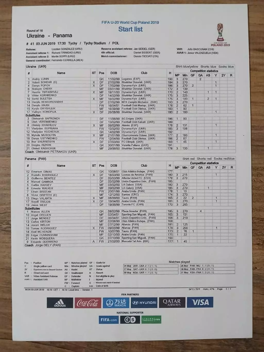 Украина-Панама-2019 U-20