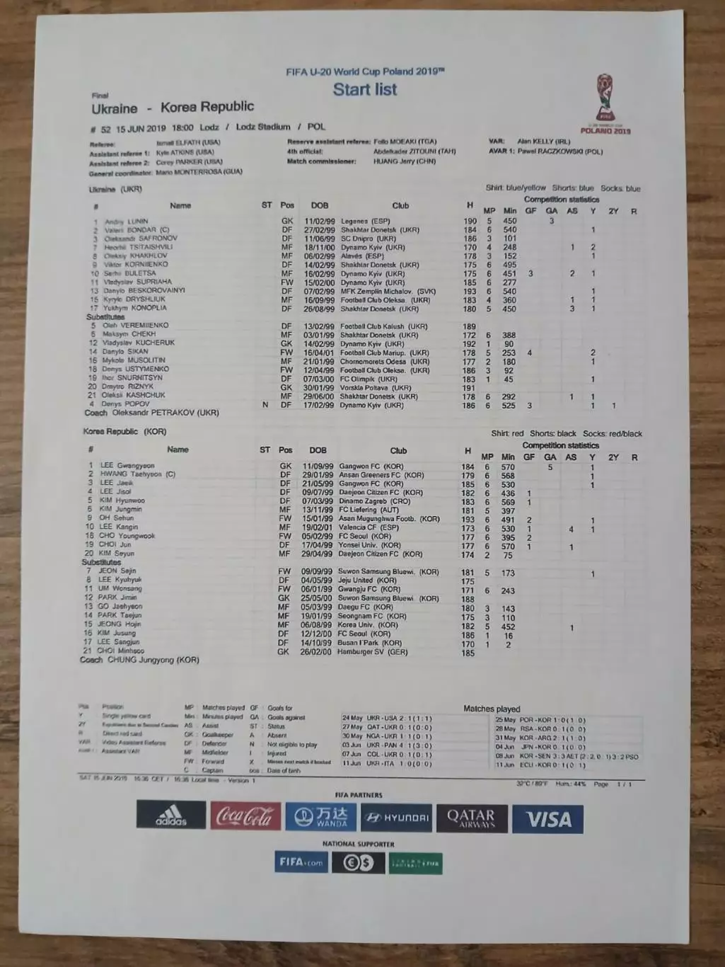 Украина-Корея финал-2019 U-20