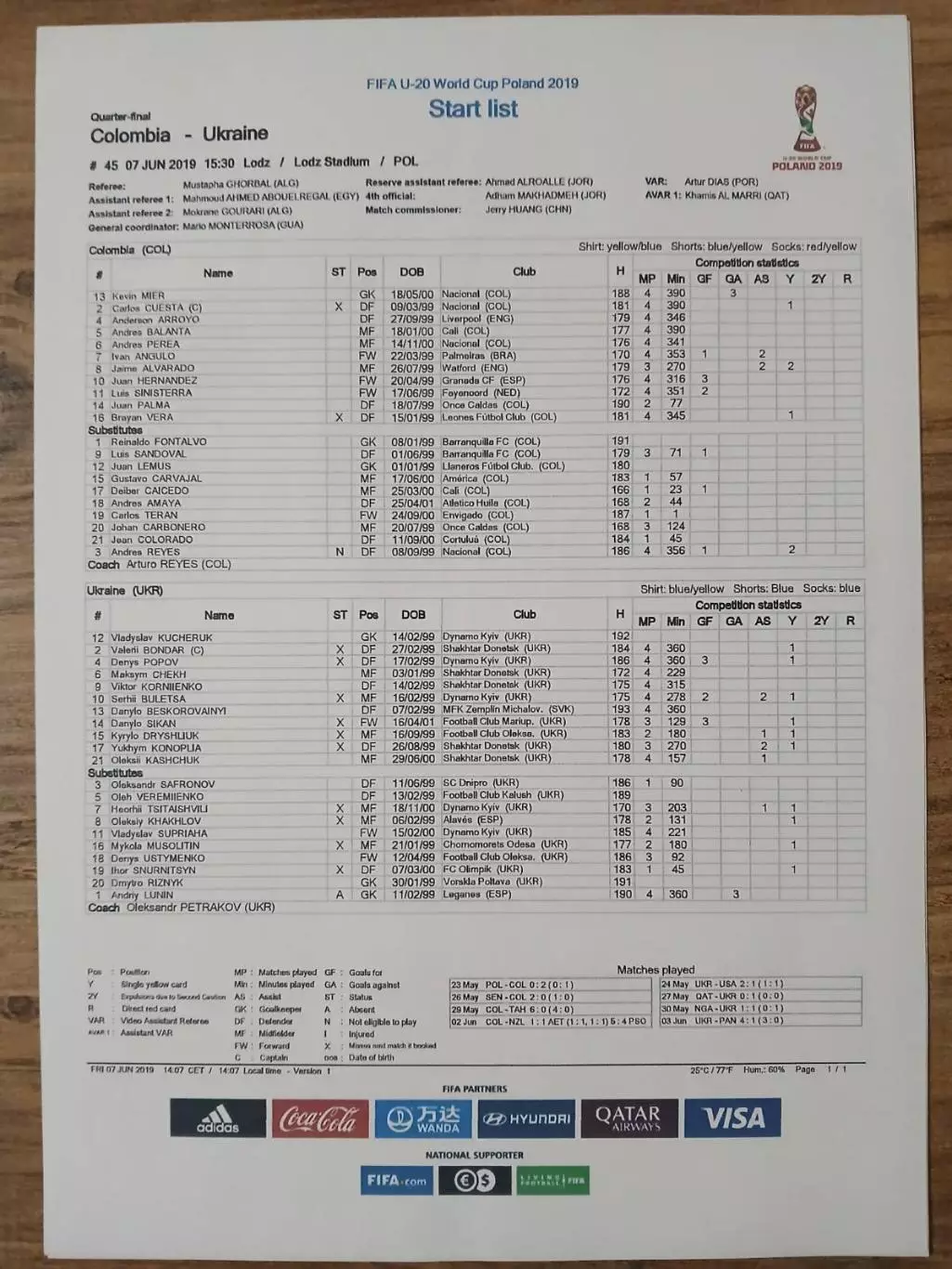 Украина-Колумбия-2019 U-20