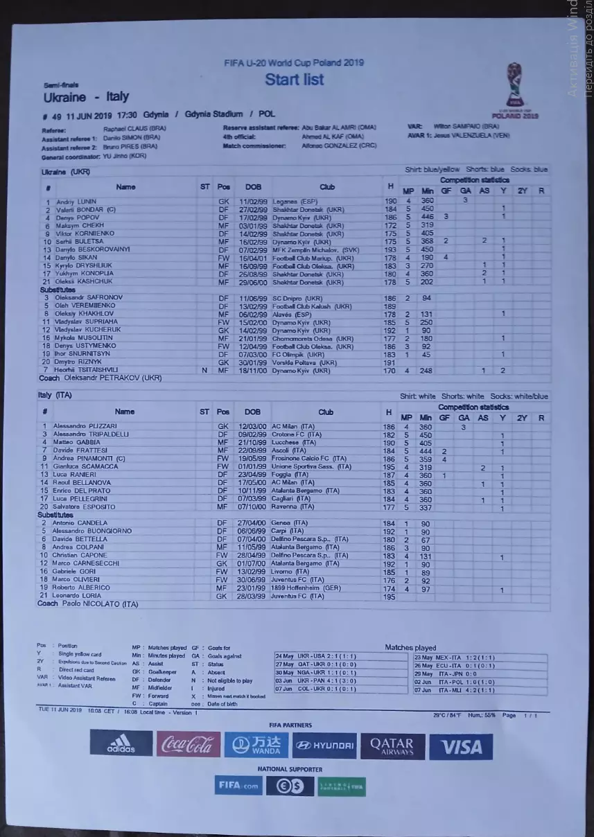 Италия-Украина-2019 U-20