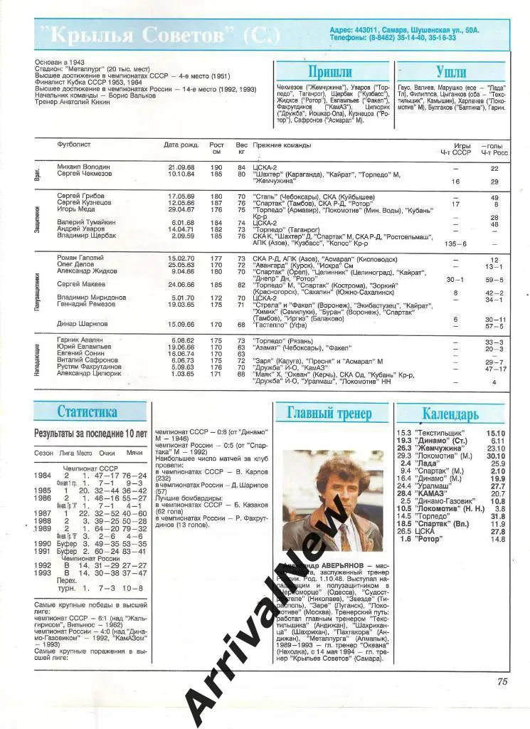 Крылья Советов (Самара) сезон 1994 (заявка)