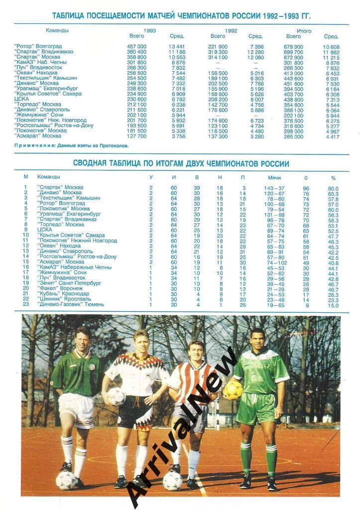 Статистика чемпионатов России 1992-1993 1
