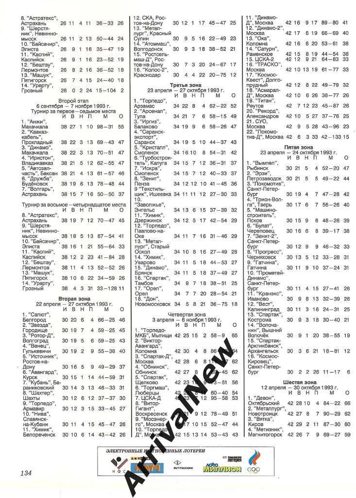 Спортивный принцип (Итоги 2 и 3 лиги сезон 1993) + Итоги Кубка Содружества 1994 1