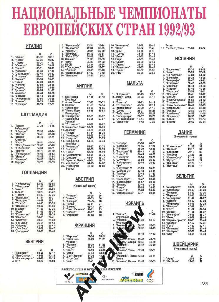 Национальные чемпионаты европейских стран 1992/1993 (таблицы)
