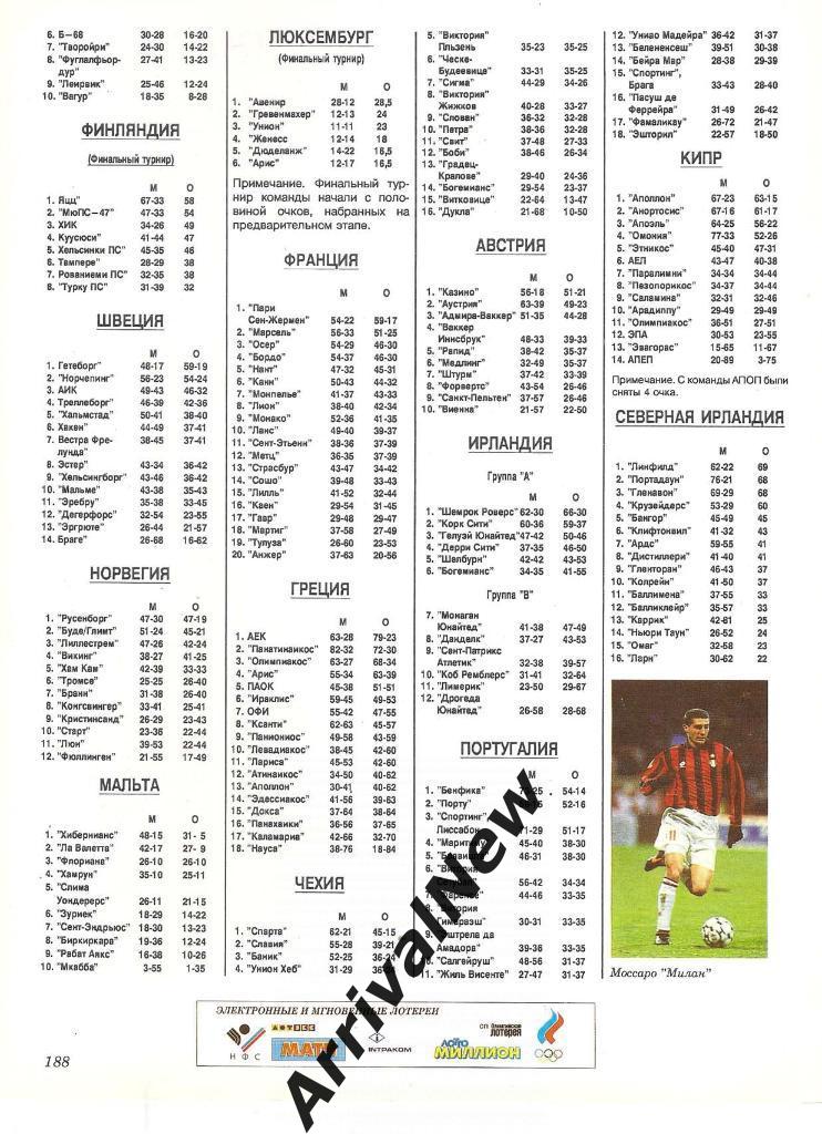 Национальные чемпионаты европейских стран 1993/1994 (таблицы) 1