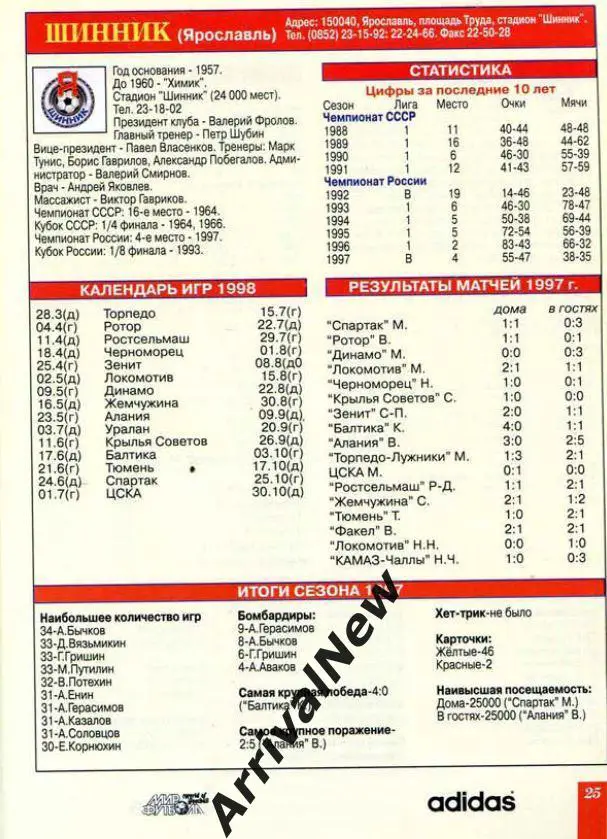 Шинник Ярославль 1998
