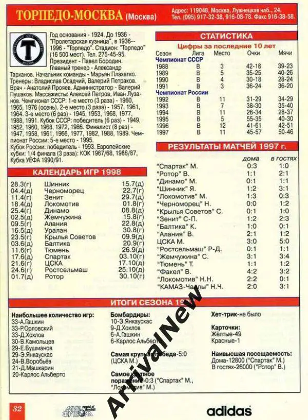 Торпедо Москва 1998