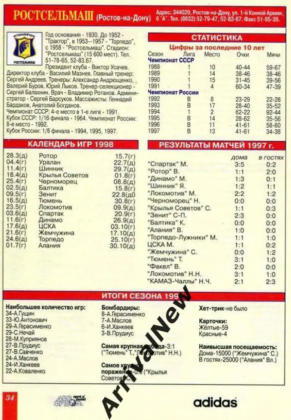 Ростсельмаш Ростов-на-Дону 1998