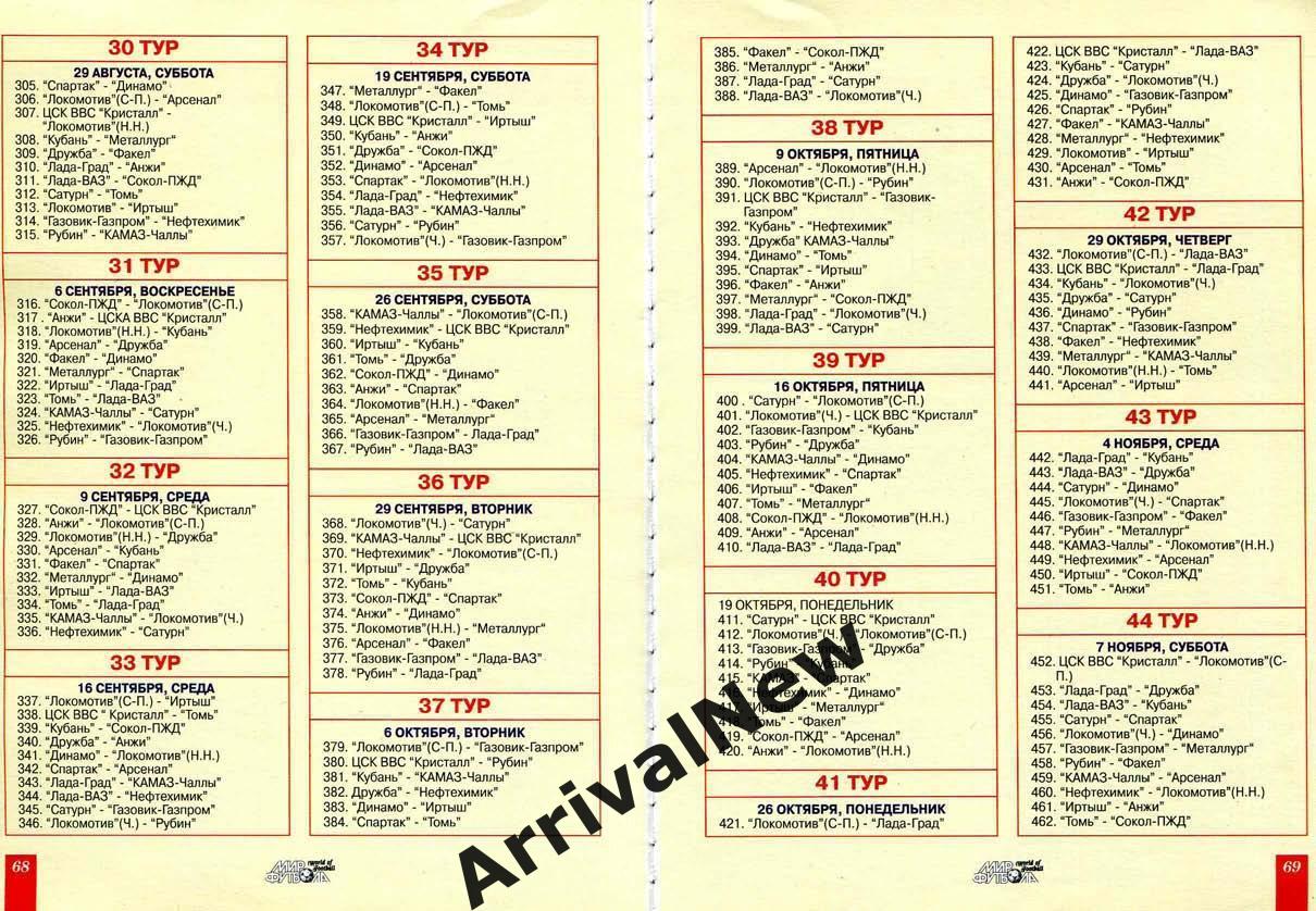 Календарь игр первый дивизион 1998 2