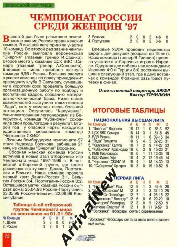 Чемпионат России среди женщин 1997