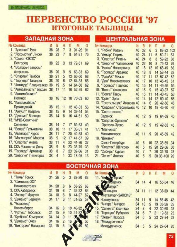 Вторая лига таблицы 1997