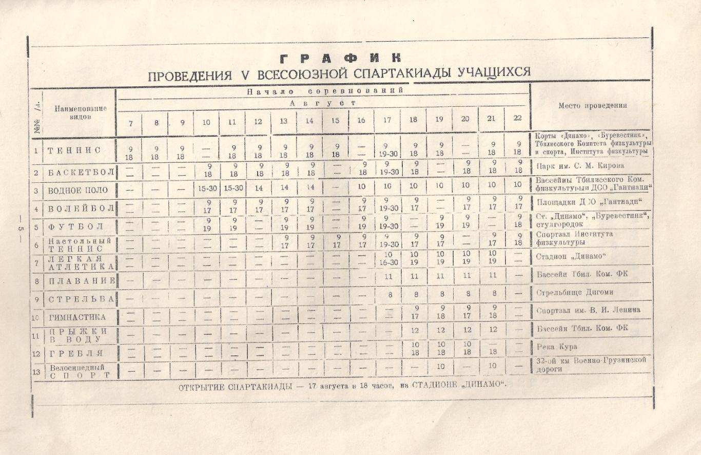 5 Всесоюзная Спартакиада Учащихся 1958 год (Тбилиси) 1