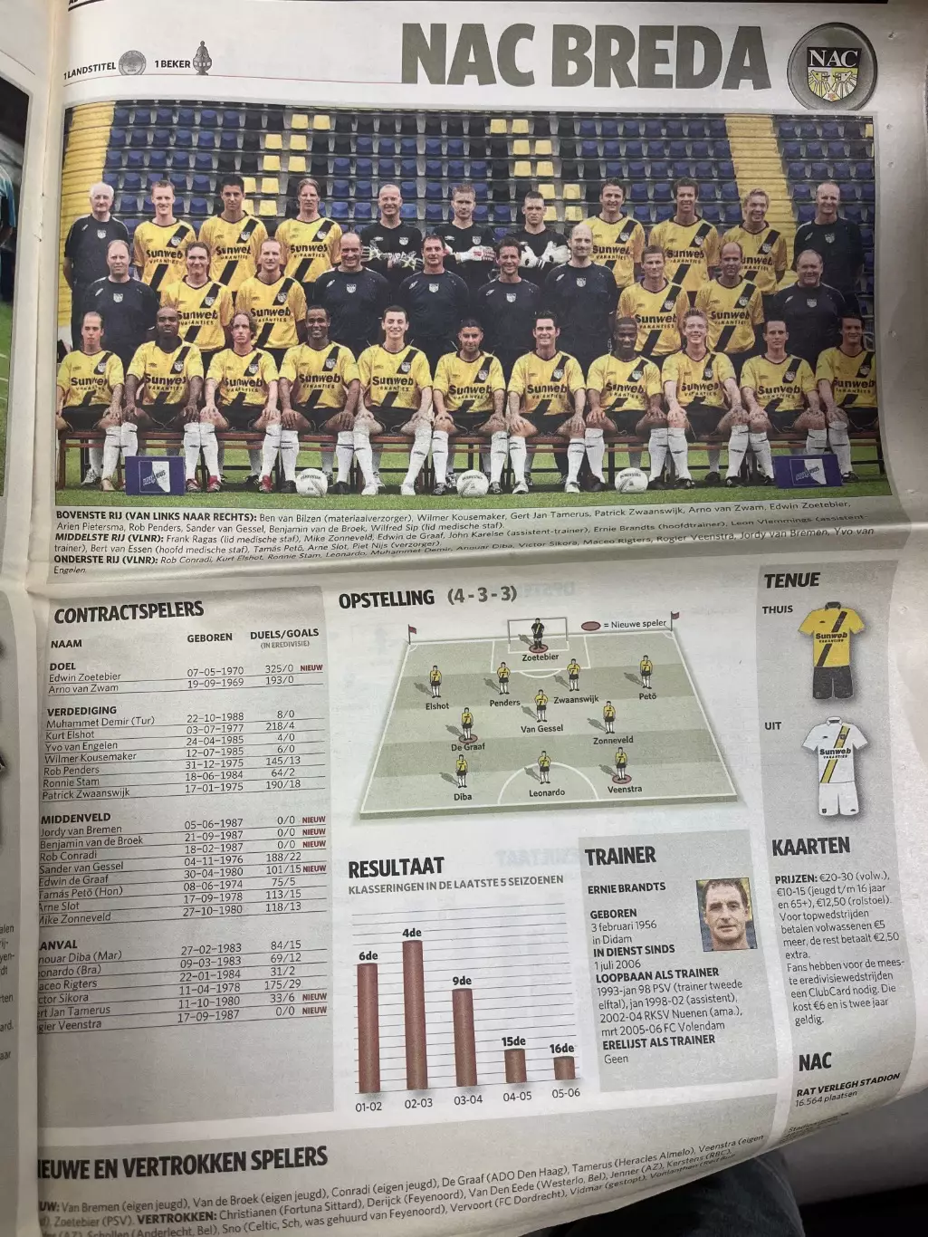 Sportwereld August 2006 чемпионат Нидерландов 3