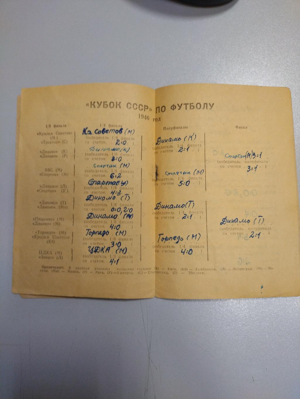 Календарь справочник футбол кубок СССР 1946 2