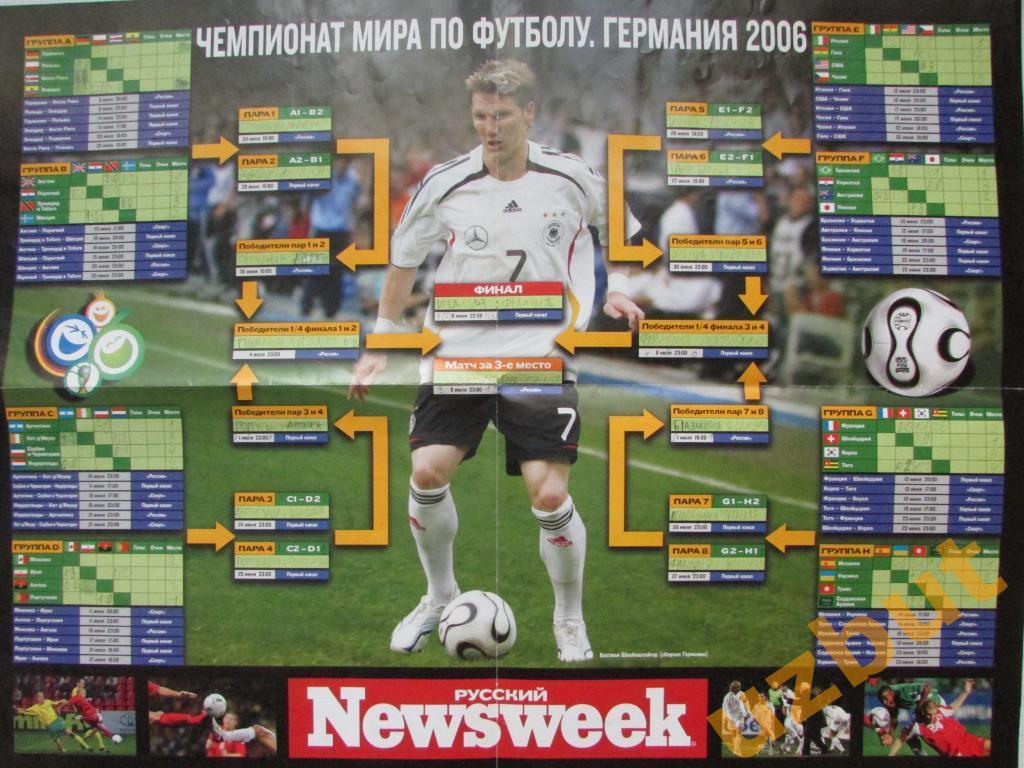 Таблица ЧМ по футболу Германия 2006