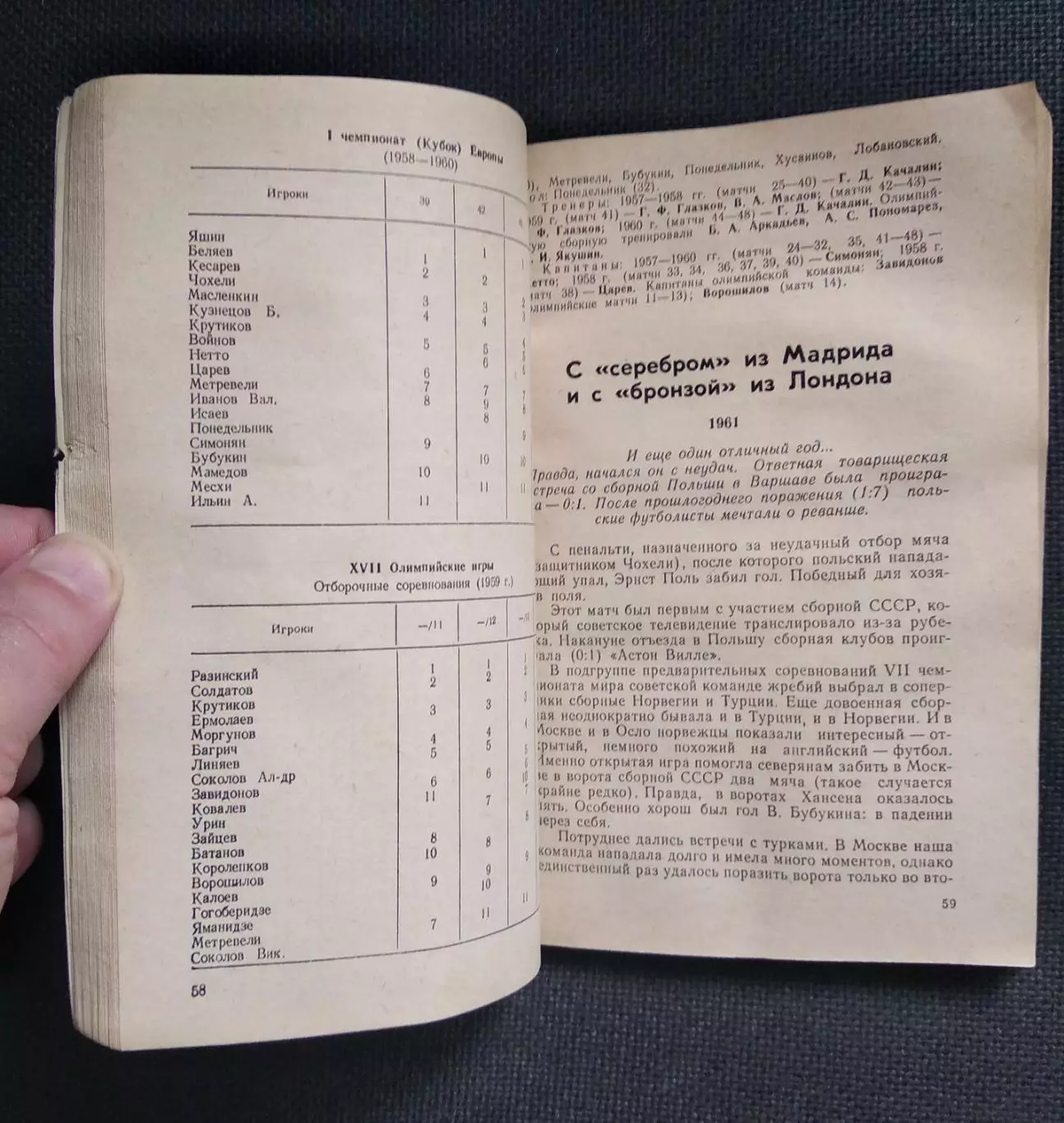 К.С.Есенин Футбол. Сборная СССР 2