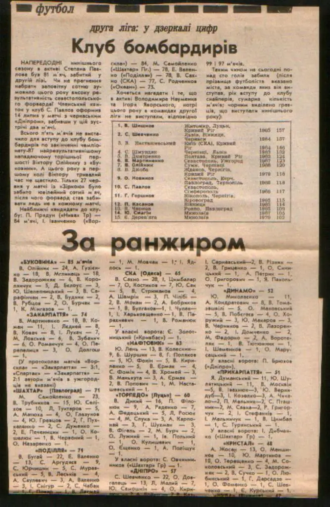 Программа Подолье Хмельницкий - Новатор Жданов 1988 1