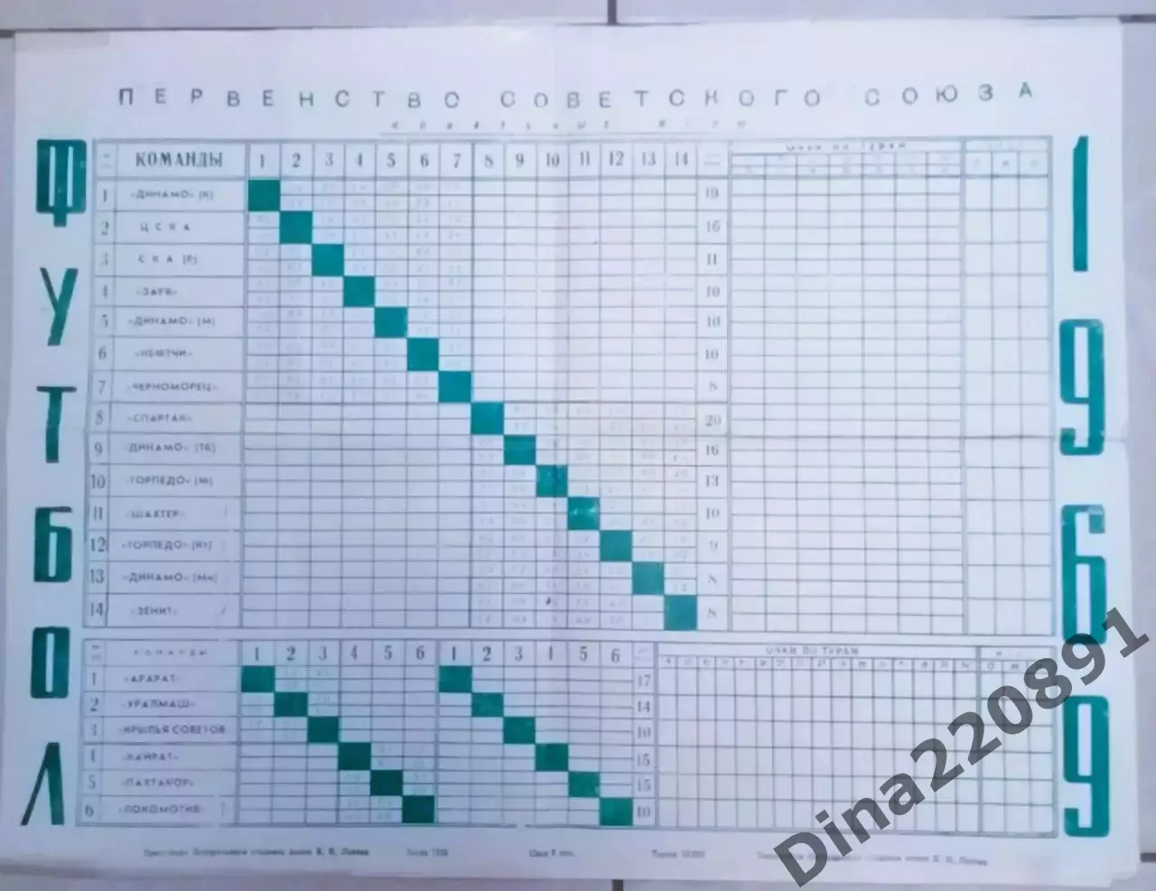 Таблица Первенство СССР по футболу 1969г финальные игры.