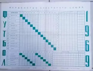 Таблица Первенство СССР по футболу 1969г финальные игры.